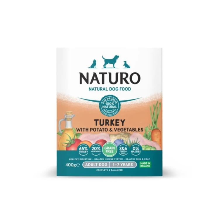 NATURO Turkey.png