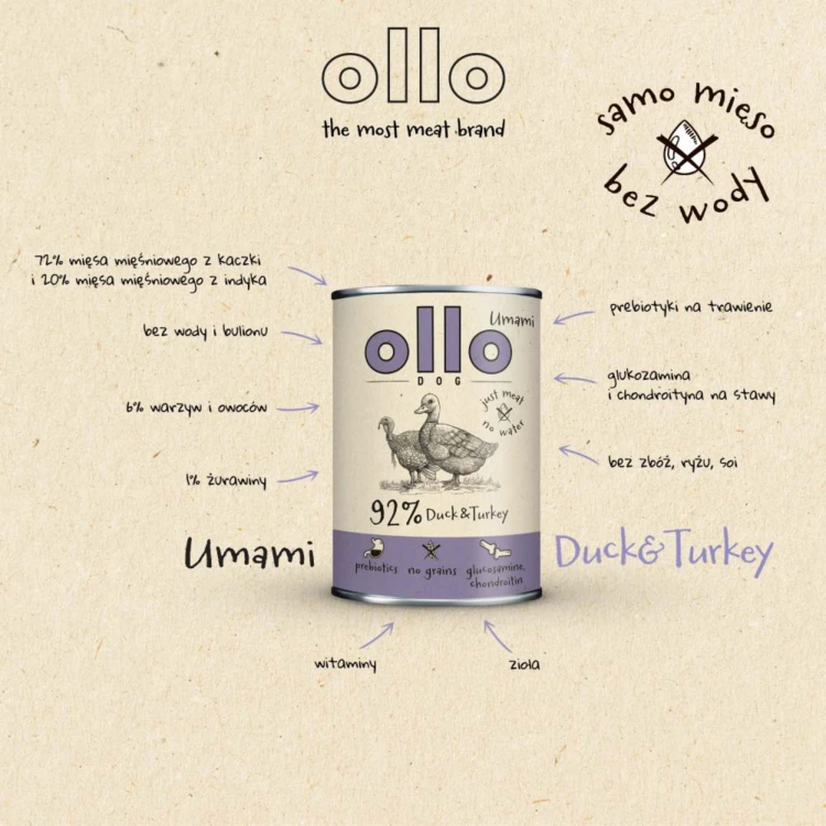 OLLO Umami Duck &amp; Turkey (3).png