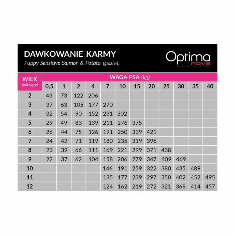 Optimanova Puppy Sensitive Salmon &amp; Potato 2kg (4).png