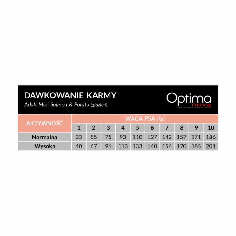Optimanova Adult Mini Salmon &amp; Potato 2kg (4).png