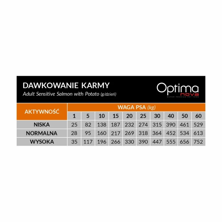 Optimanova Adult Sensitive Salmon with Potato 12kg (5).png