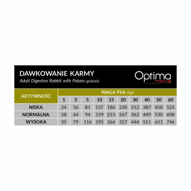 Optimanova Adult Digestive Rabbit with Potato 2kg (7).png