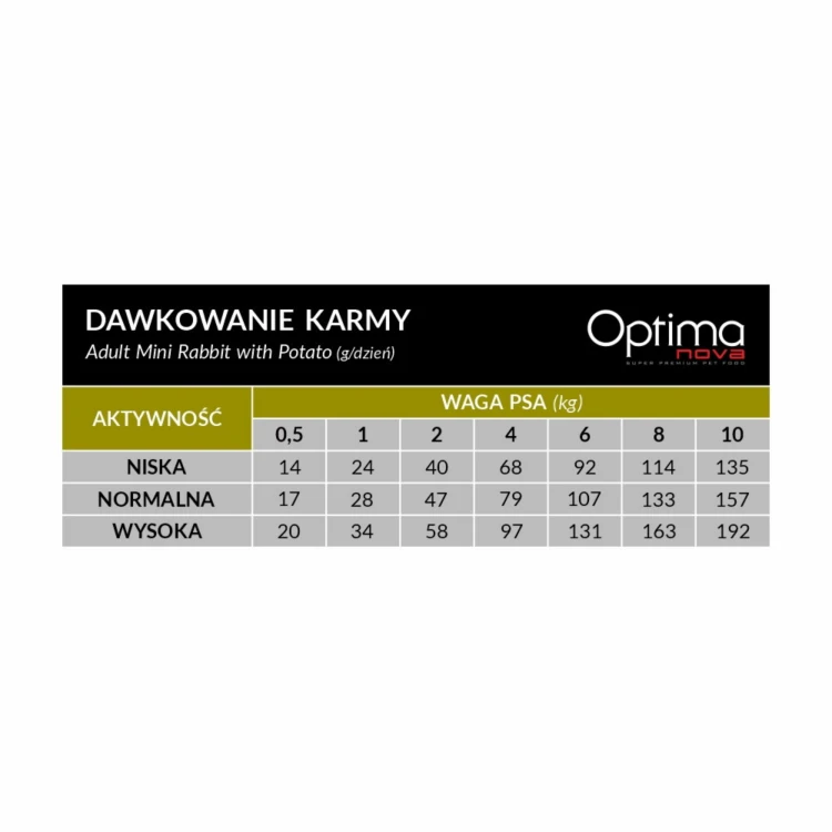 Optimanova Adult Mini Digestive Rabbit with Potato 6kg (6).png